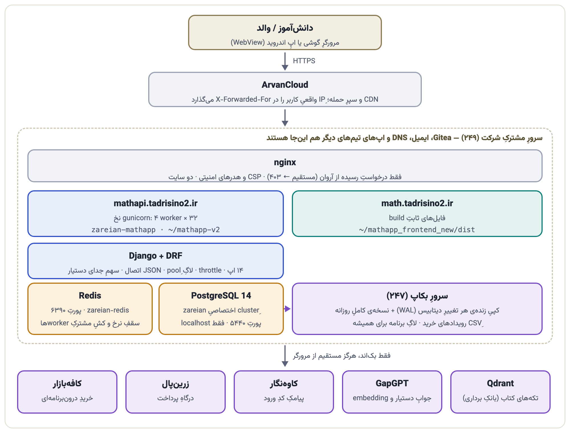 نقشه‌ی استقرار