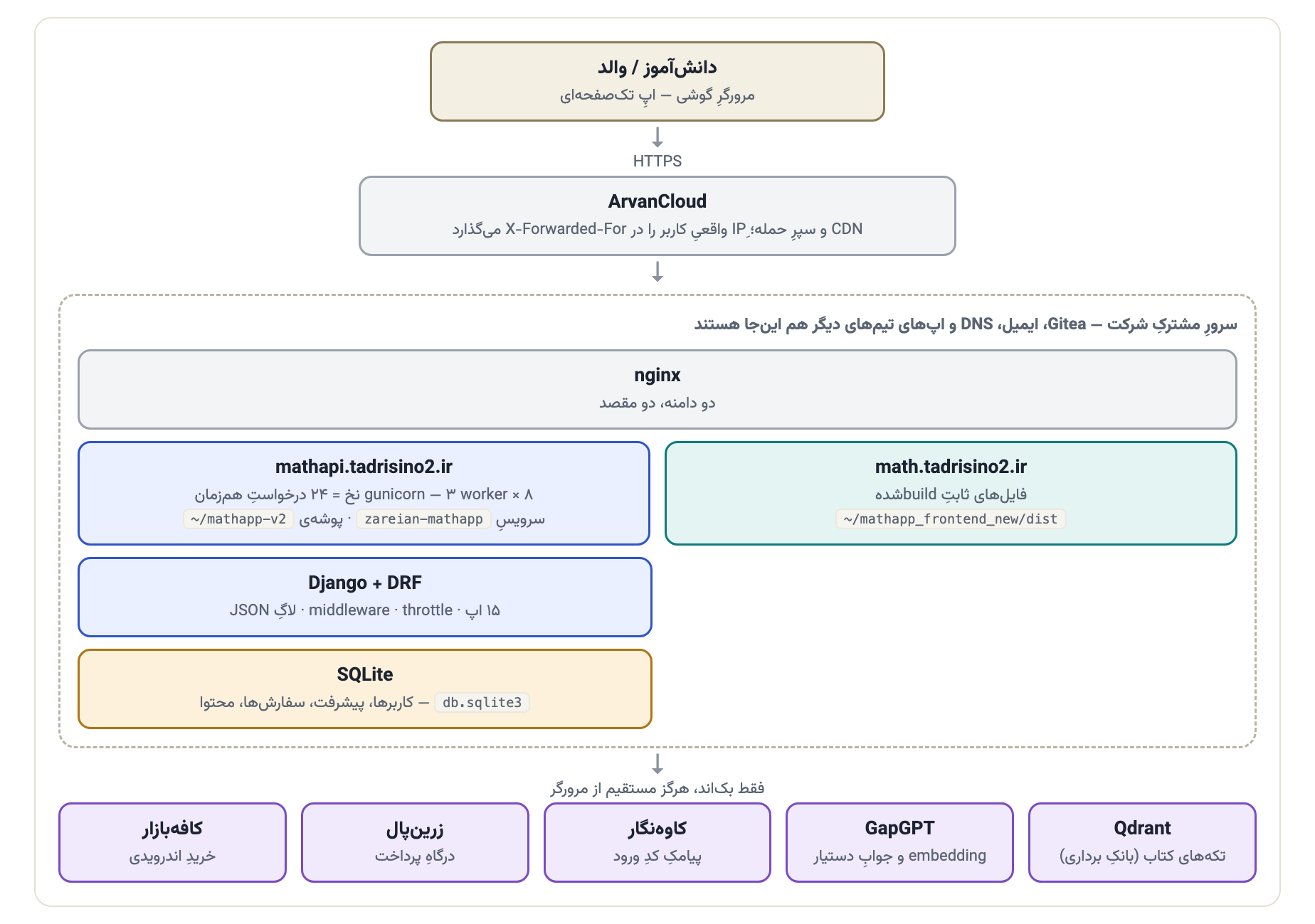 نقشه‌ی استقرار